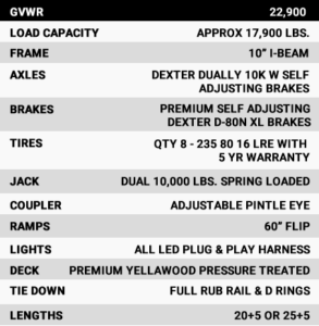 Quality Bumper Pull Trailers | Equipment, Deckover & More Trailers